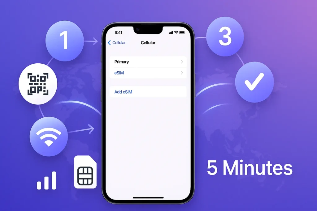 How to Install eSIM on iPhone: Step-by-Step Guide (2025)